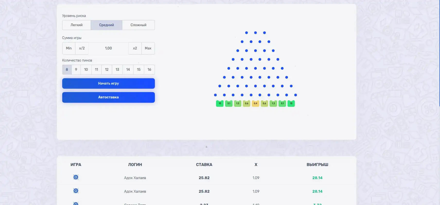 Бетвиннер казино интерфейс слотов на главном экране, бонусы и каталка